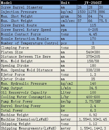 패치 코드 플라스틱 사출 성형기, 패치 코드 사출 기계, 패치 코드 제작 기계