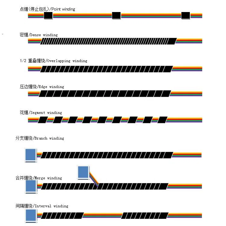와이어 하네스 테이프 포장기, 와이어 테이프 포장기, 테이프 포장기의 샘플